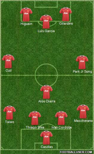 Manchester United Formation 2011