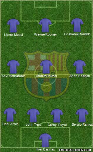 F.C. Barcelona Formation 2011