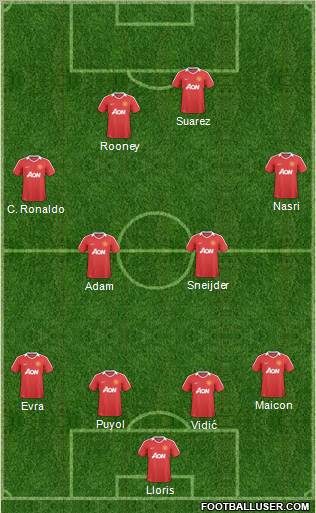Manchester United Formation 2011