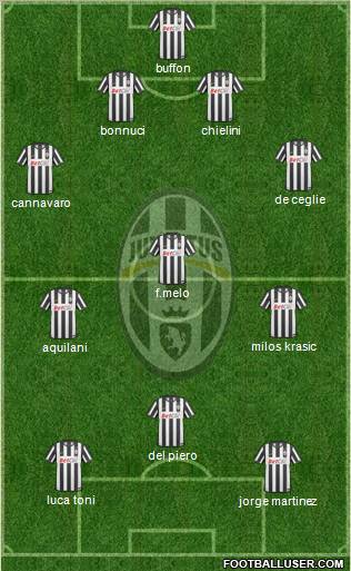 Juventus Formation 2011