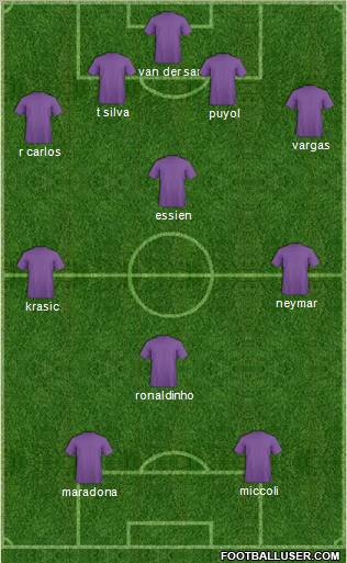 Fifa Team Formation 2011