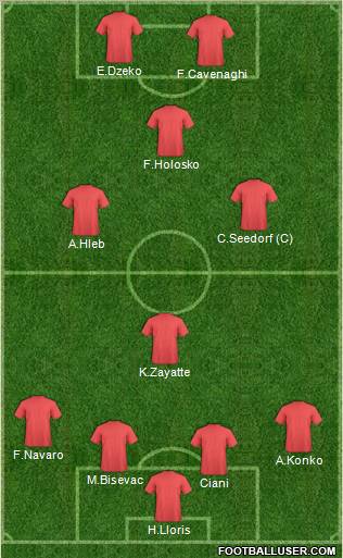 Dream Team Formation 2011