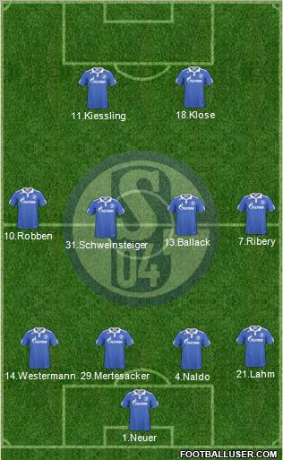FC Schalke 04 Formation 2011