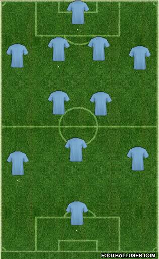 Dream Team Formation 2011