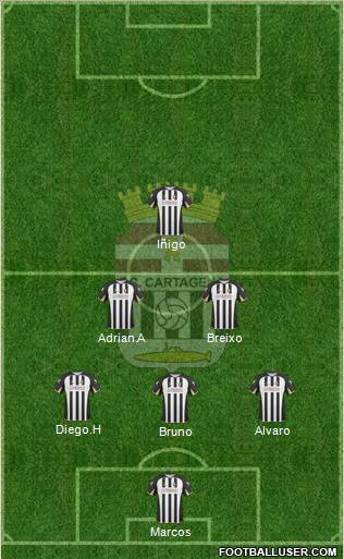 F.C. Cartagena football formation