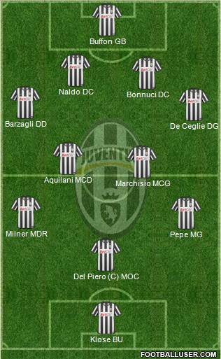 Juventus Formation 2011