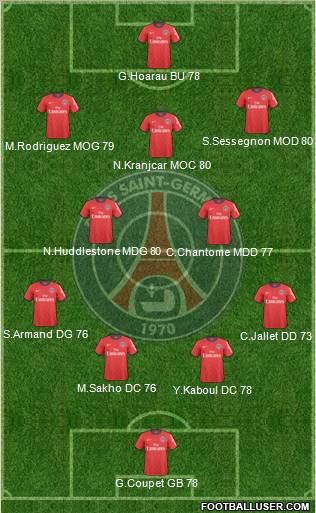 Paris Saint-Germain Formation 2011