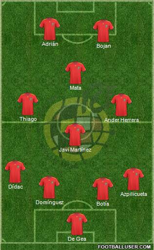 Spain Formation 2011
