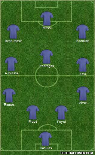 Champions League Team Formation 2011