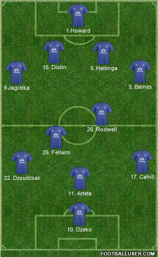 Everton Formation 2011
