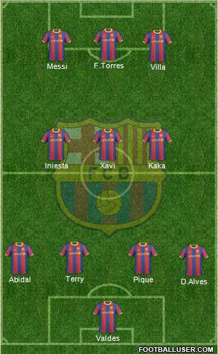 F.C. Barcelona Formation 2011