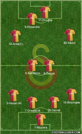 Galatasaray SK Formation 2011
