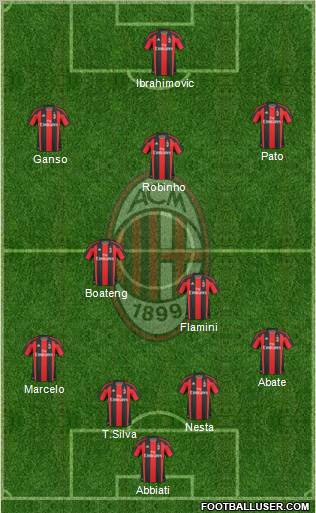A.C. Milan Formation 2011