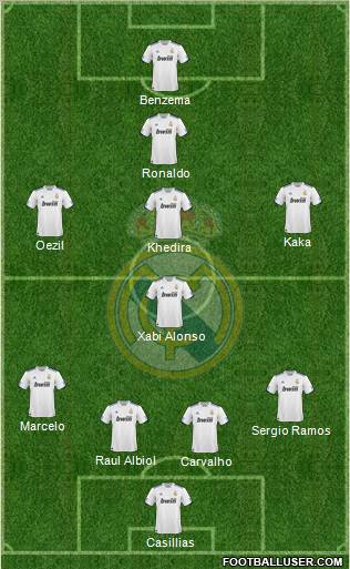 Real Madrid C.F. Formation 2011