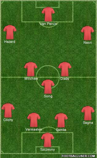 Football Manager Team Formation 2011