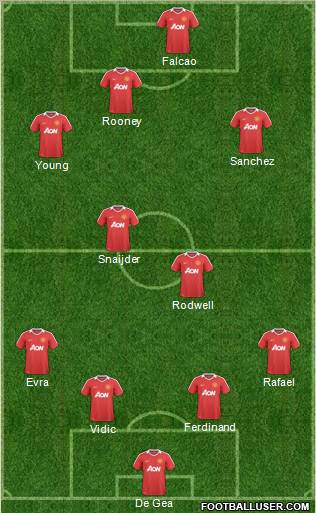 Manchester United Formation 2011