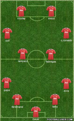 Manchester United Formation 2011