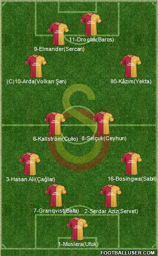 Galatasaray SK Formation 2011