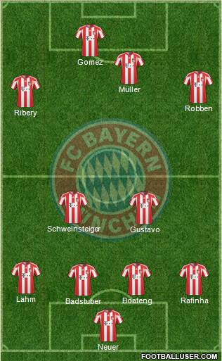 FC Bayern München Formation 2011