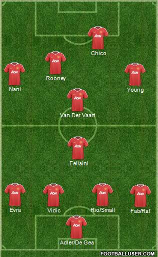 Manchester United Formation 2011