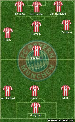 FC Bayern München Formation 2011