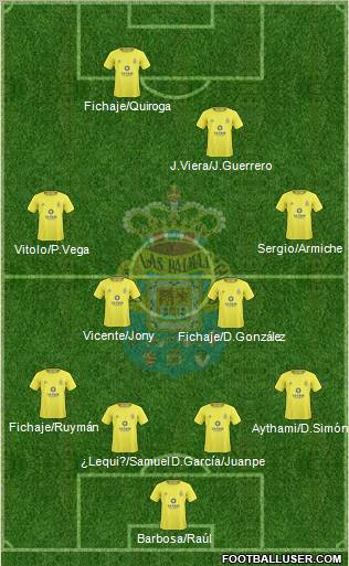 U.D. Las Palmas S.A.D. football formation