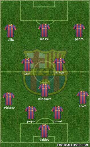 F.C. Barcelona Formation 2011