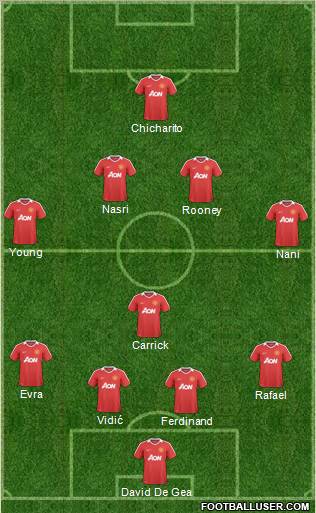 Manchester United Formation 2011