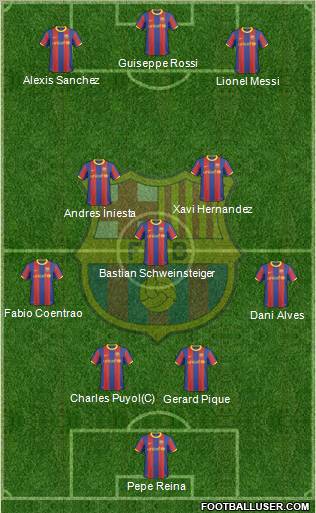 F.C. Barcelona Formation 2011