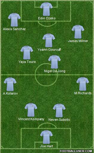 Manchester City Formation 2011