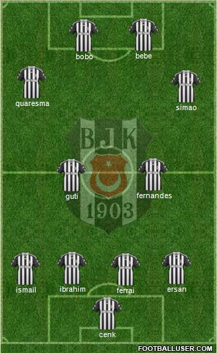 Besiktas JK Formation 2011