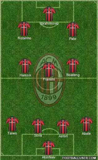 A.C. Milan Formation 2011