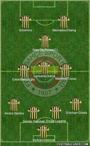 Fenerbahçe SK Formation 2011