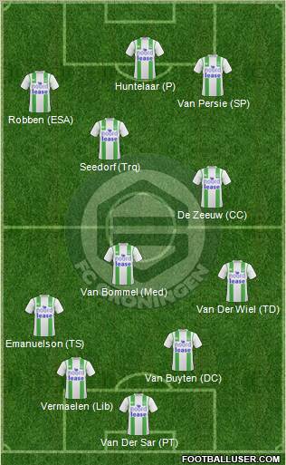 FC Groningen Formation 2011