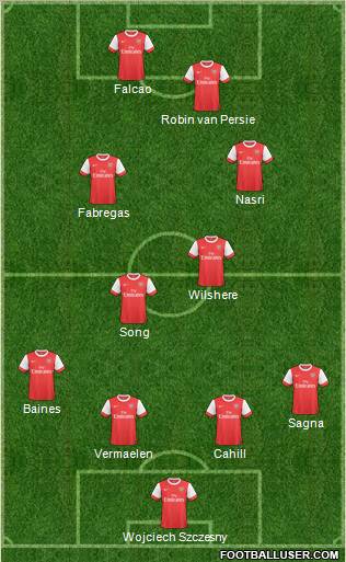 Arsenal Formation 2011