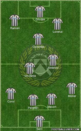 Udinese Formation 2011
