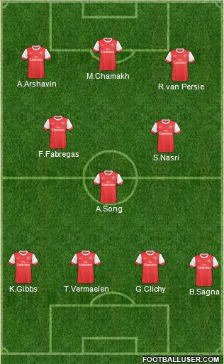 Arsenal Formation 2011