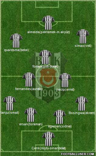 Besiktas JK Formation 2011