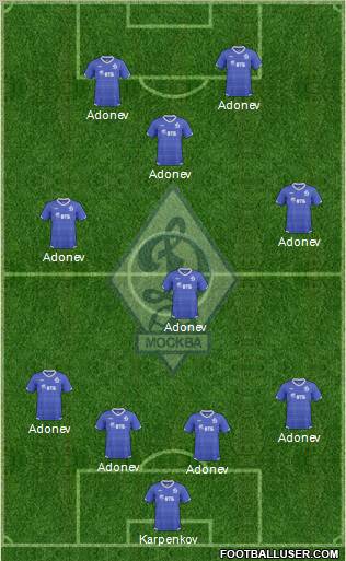 Dinamo Moscow Formation 2011
