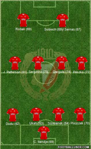 Widzew Lodz Formation 2011