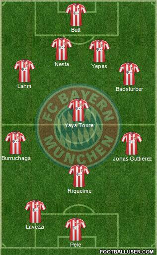 FC Bayern München Formation 2011