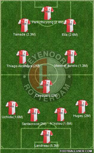 Feyenoord Formation 2011