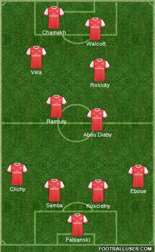 Arsenal Formation 2011