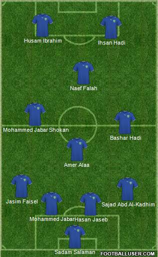 Uzbekistan Formation 2011
