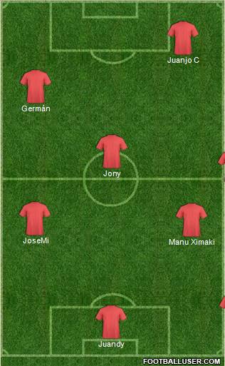 Champions League Team Formation 2011