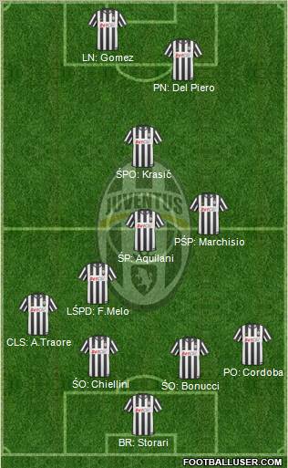 Juventus Formation 2011
