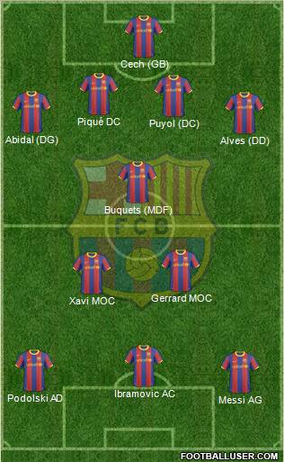 F.C. Barcelona Formation 2011