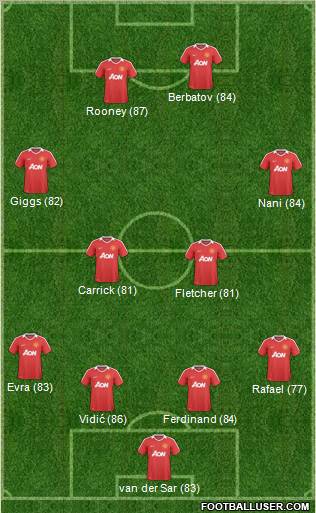 Manchester United Formation 2011