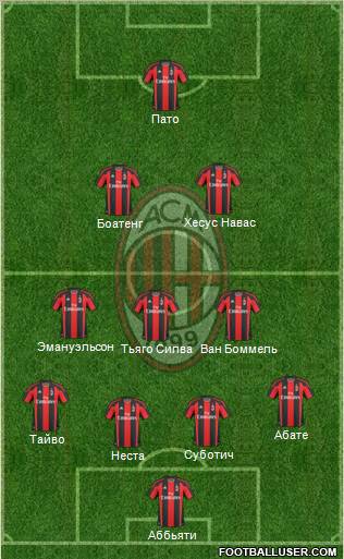 A.C. Milan Formation 2011