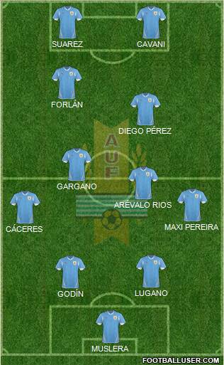 Uruguay Formation 2011